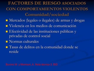 FACTORES DE RIESGO ASOCIADOS
CON COMPORTAMIENTOS VIOLENTOS
                Comunidad/sociedad
   Mercados (legales o ilegales) de armas y drogas
   Violencia en los medios de comunicación
   Efectividad de las instituciones públicas y
    privadas de control social
   Normas culturales
   Tasas de delitos en la comunidad donde se
    reside

Buvinic M. y Morrison, A. Nota técnica 3. BID
 
