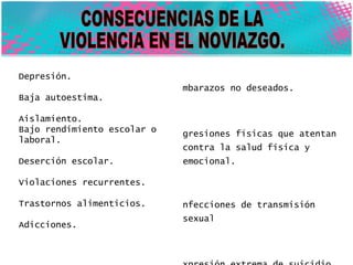 CONSECUENCIAS DE LA  VIOLENCIA EN EL NOVIAZGO. Depresión.  Baja autoestima.  Aislamiento. Bajo rendimiento escolar o laboral.  Deserción escolar.  Violaciones recurrentes.  Trastornos alimenticios.  Adicciones.  Embarazos no deseados. Agresiones físicas que atentan contra la salud física y emocional. Infecciones de transmisión sexual  Expresión extrema de suicidio   