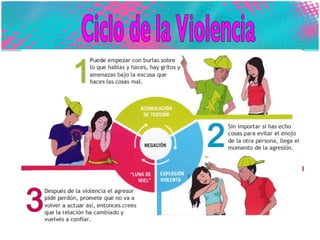Ciclo de la Violencia 