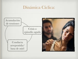 Dinámica Cíclica:
Acumulación
de tensiones
Crisis o
episodio agudo
Conducta
arrepentida/
luna de miel
 