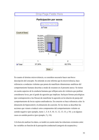 Drop Page Fields Here

                             Participación por sexos
                                   Drop Series Fields Here

                                     Total

  Count of Sexo
                              70,00%
                              60,00%                 62,70%
                              50,00%
                              40,00%      37,30%
                              30,00%
                              20,00%
                              10,00%
                               0,00%
                                             1
                                                       2


                              1                                      2
     Total                37,30%                                 62,70%

                                          Sexo



En cuanto al término microviolencia, se considera necesario hacer una breve
descripción del concepto. Se entiende en este informe que la microviolencia, hace
referencia a conductas violentas que ponen de manifiesto dimensiones analíticas del
comportamiento humano descritas a modo de resumen en el presente anexo. Se tienen
en cuenta aspectos de la conducta humana que reflejan actos de violencia que podrían
considerarse leves, por el grado de agresión que implican. Incluyen formas psicológicas
(por contraposición a las físicas) de manifestar la agresión en la relación de pareja del
comportamiento de los/as sujetos analizados/as. En concreto se hace referencia a dos: la
dimensión de hipercontrol y la dimensión de coerción. En los ítems se describen las
acciones que vienen a traducir estos componentes del comportamiento violento en
sentido negativo (por ejemplo, items 1, 5, 8, 9, 10, 11, 12, 13, 15, y 18) y en algunos
casos en sentido positivo (por ejemplo, 5 y 16).


A la hora de analizar los datos, se tendrá en cuenta tanto las relaciones existentes entre
las variables en función de la percepción conductual (categoría de aceptación y


                                                                                            53
 
