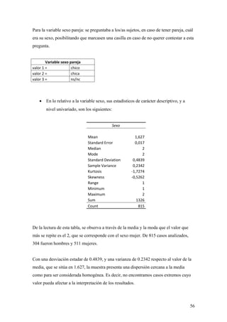 Para la variable sexo pareja: se preguntaba a los/as sujetos, en caso de tener pareja, cuál
era su sexo, posibilitando que marcasen una casilla en caso de no querer contestar a esta
pregunta.


        Variable sexo pareja
valor 1 =              chico
valor 2 =              chica
valor 3 =              ns/nc




    •   En lo relativo a la variable sexo, sus estadísticos de carácter descriptivo, y a
        nivel univariado, son los siguientes:


                                                Sexo

                                Mean                       1,627
                                Standard Error             0,017
                                Median                         2
                                Mode                           2
                                Standard Deviation        0,4839
                                Sample Variance           0,2342
                                Kurtosis                 -1,7274
                                Skewness                 -0,5262
                                Range                          1
                                Minimum                        1
                                Maximum                        2
                                Sum                         1326
                                Count                        815




De la lectura de esta tabla, se observa a través de la media y la moda que el valor que
más se repite es el 2, que se corresponde con el sexo mujer. De 815 casos analizados,
304 fueron hombres y 511 mujeres.


Con una desviación estadar de 0.4839, y una varianza de 0.2342 respecto al valor de la
media, que se sitúa en 1.627, la muestra presenta una dispersión cercana a la media
como para ser considerada homogénea. Es decir, no encontramos casos extremos cuyo
valor pueda afectar a la interpretación de los resultados.




                                                                                           56
 