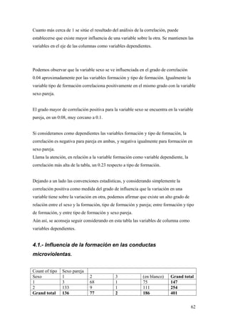 Cuanto más cerca de 1 se sitúe el resultado del análisis de la correlación, puede
establecerse que existe mayor influencia de una variable sobre la otra. Se mantienen las
variables en el eje de las columnas como variables dependientes.




Podemos observar que la variable sexo se ve influenciada en el grado de correlación
0.04 aproximadamente por las variables formación y tipo de formación. Igualmente la
variable tipo de formación correlaciona positivamente en el mismo grado con la variable
sexo pareja.


El grado mayor de correlación positiva para la variable sexo se encuentra en la variable
pareja, en un 0.08, muy cercano a 0.1.


Si consideramos como dependientes las variables formación y tipo de formación, la
correlación es negativa para pareja en ambas, y negativa igualmente para formación en
sexo pareja.
Llama la atención, en relación a la variable formación como variable dependiente, la
correlación más alta de la tabla, un 0.23 respecto a tipo de formación.


Dejando a un lado las convenciones estadísticas, y considerando simplemente la
correlación positiva como medida del grado de influencia que la variación en una
variable tiene sobre la variación en otra, podemos afirmar que existe un alto grado de
relación entre el sexo y la formación, tipo de formación y pareja; entre formación y tipo
de formación, y entre tipo de formación y sexo pareja.
Aún así, se aconseja seguir considerando en esta tabla las variables de columna como
variables dependientes.


4.1.- Influencia de la formación en las conductas
microviolentas.


Count of tipo   Sexo pareja
Sexo            1              2             3               (en blanco)    Grand total
1               3              68            1               75             147
2               133            9             1               111            254
Grand total     136            77            2               186            401


                                                                                         62
 