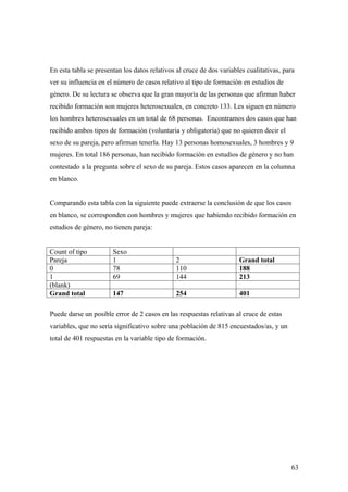En esta tabla se presentan los datos relativos al cruce de dos variables cualitativas, para
ver su influencia en el número de casos relativo al tipo de formación en estudios de
género. De su lectura se observa que la gran mayoría de las personas que afirman haber
recibido formación son mujeres heterosexuales, en concreto 133. Les siguen en número
los hombres heterosexuales en un total de 68 personas. Encontramos dos casos que han
recibido ambos tipos de formación (voluntaria y obligatoria) que no quieren decir el
sexo de su pareja, pero afirman tenerla. Hay 13 personas homosexuales, 3 hombres y 9
mujeres. En total 186 personas, han recibido formación en estudios de género y no han
contestado a la pregunta sobre el sexo de su pareja. Estos casos aparecen en la columna
en blanco.


Comparando esta tabla con la siguiente puede extraerse la conclusión de que los casos
en blanco, se corresponden con hombres y mujeres que habiendo recibido formación en
estudios de género, no tienen pareja:


Count of tipo          Sexo
Pareja                 1                      2                       Grand total
0                      78                     110                     188
1                      69                     144                     213
(blank)
Grand total            147                    254                     401

Puede darse un posible error de 2 casos en las respuestas relativas al cruce de estas
variables, que no sería significativo sobre una población de 815 encuestados/as, y un
total de 401 respuestas en la variable tipo de formación.




                                                                                         63
 