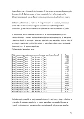 las conductas microviolentas de los/as sujetos. Se han tenido en cuenta ambas categorías
de percepción de dicha conducta en los/as encuestados/as y se ha comparado la
diferencia que en cada una de ellas presentan en términos medios, hombres y mujeres.


Se ha analizado también la evolución de sus puntuaciones en cada item, teniendo en
cuenta estas diferencias marcadas por el sexo de los/as que han respondido al
cuestionario, y atendiendo a la formación que tienen en torno a cuestiones de género.


A continuación, se llevará a cabo un análisis de las puntuaciones totales que han
obtenido hombres y mujeres, atendiendo a las diferencias intercategorías de percepción
conductual. Es decir, se compara para cada item, la diferencia obtenida según se mida el
grado de aceptación y el grado de frecuencia en la conducta microviolenta, unificando
las puntuaciones de hombres y mujeres.
Se ha obtenido la siguiente tabla:


Diferencias totales medias entre categorías de percepción conductual             Datos
Total Average of Acep1 - Total Average of Frec1                                  0.021
Total Average of Acep2 - Total Average of Frec2                                  -0.18
Total Average of Acep3 - Total Average of Frec3                                  -0.03
Total Average of Acep4 - Total Average of Frec4                                 -0.0091
Total Average of Acep5 - Total Average of Frec5                                   0.13
Total Average of Acep6 - Total Average of Frec6                                  -0.07
Total Average of Acep7 - Total Average of Frec7                                  -0.20
Total Average of Acep8 - Total Average of Frec8                                  -1.17
Total Average of Acep9 - Total Average of Frec9                                   0.05
Total Average of Acep10 - Total Average of Frec10                                -0.23
Total Average of Acep11 - Total Average of Frec11                                -0.32
Total Average of Acep12 - Total Average of Frec12                                -0.07
Total Average of Acep13 - Total Average of Frec13                                -0.12
Total Average of Acep14 - Total Average of Frec14                                -0.35
Total Average of Acep15 - Total Average of Frec15                                -0.19
Total Average of Acep16 - Total Average of Frec16                                 0.31
Total Average of Acep17 - Total Average of Frec17                                 0.06
Total Average of Acep18 - Total Average of Frec18                                 0.02



De la lectura de esta tabla se puede extraer la lectura de cada item, y cómo evoluciona la
percepción de los/as encuestados/as en cuanto la conducta investigada. Sin pasar a
resumir los items uno por uno, en términos generales puede afirmarse, que aquellas



                                                                                          74
 