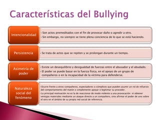 •Son actos premeditados con el fin de provocar daño o agredir a otro. 
•Sin embargo, no siempre se tiene plena conciencia de lo que se está haciendo. 
Intencionalidad 
•Se trata de actos que se repiten y se prolongan durante un tiempo. 
Persistencia 
•Existe un desequilibrio y desigualdad de fuerzas entre el abusador y el abudado. 
•El poder se puede basar en la fuerza física, en el apoyo de un grupo de compañeros o en la incapacidad de la víctima para defenderse. 
Asimetría de poder 
•Ocurre frente a otros compañeros, espectadores o cómplices que pueden asumir un rol de refuerzo del comportamiento del matón o simplemente apoyar o legitimar su proceder. 
•La principal motivación no es la de reaccionar de modo violento a una provocación ni obtener ventajas materiales mediante un ataque directo a un compañero, sino afirmar el poder de uno sobre el otro en el ámbito de su propia red social de referencia. 
Naturaleza social del fenómeno  