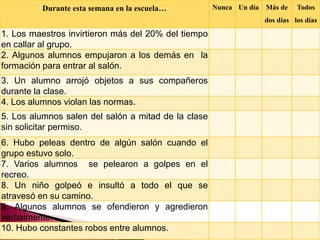 Durante esta semana en la escuela… 
Nunca 
Un día 
Más de dos días 
Todos los días 
1. Los maestros invirtieron más del 20% del tiempo en callar al grupo. 
2. Algunos alumnos empujaron a los demás en la formación para entrar al salón. 
3. Un alumno arrojó objetos a sus compañeros durante la clase. 
4. Los alumnos violan las normas. 
5. Los alumnos salen del salón a mitad de la clase sin solicitar permiso. 
6. Hubo peleas dentro de algún salón cuando el grupo estuvo solo. 
7. Varios alumnos se pelearon a golpes en el recreo. 
8. Un niño golpeó e insultó a todo el que se atravesó en su camino. 
9. Algunos alumnos se ofendieron y agredieron verbalmente. 
10. Hubo constantes robos entre alumnos.  