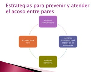 Acciones institucionales 
Acciones formativas en el espacio de las asignaturas 
Acciones recreativas 
Acciones entre pares  