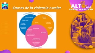 Causas de la violencia escolar
 