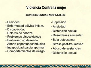 Violencia Contra la mujerViolencia Contra la mujer
- Lesiones
- Enfermedad pélvica inflam.
- Discapacidad
- Dolores de cabeza
- Problemas ginecológicos
- Embarazo no deseado
- Aborto espontáneo/inducido
- Incapacidad parcial /perman
- Comportamientos de riesgo
- Depresión
- Ansiedad
- Disfunción sexual
- Desordenes alimentar.
- Baja autoestima
- Stress post-traumático
- Abuso de sustancias
- Disfunción sexual
CONSECUENCIAS NO FATALES
 