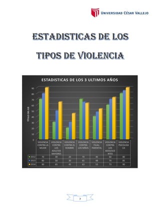7
0
10
20
30
40
50
60
70
80
90
VIOLENCIA
CONTRA LA
MUJER
VIOLENCIA
CONTRA
LOS
ADULTOS
MAYORES
VIOLENCIA
CONTRA EL
HOMBRE
VIOLENCIA
CONTRA
LOS NIÑOS
VIOLENCIA
FILIAL-
PARENTAL
VIOLENCIA
CONTRA
LOS
ADOLESCE
NTES
VIOLENCIA
PSICOLOGI
CA
2012 70 30 20 70 40 60 80
2013 80 50 30 65 48 70 85
2014 90 65 45 63 53 73 90
TÍTULODELEJE
ESTADISTICAS DE LOS 3 ULTIMOS AÑOS
 