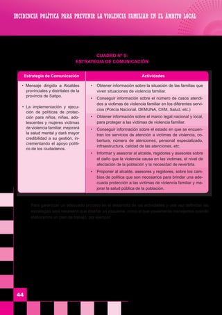 44
CUADRO N° 5:
ESTRATEGIA DE COMUNICACIÓN
INCIDENCIA POLÍTICA PARA PREVENIR LA VIOLENCIA FAMILIAR EN EL ÁMBITO LOCAL
	 Para garantizar un adecuado proceso en el desarrollo de las actividades y una vez definidas las
estrategias será necesario que diseñar un esquema, como el que usualmente manejamos cuando
elaboramos un plan de trabajo, por ejemplo:
• Mensaje dirigido a Alcaldes
provinciales y distritales de la
provincia de Satipo.
• La implementación y ejecu-
ción de políticas de protec-
ción para niños, niñas, ado-
lescentes y mujeres victimas
de violencia familiar, mejorará
la salud mental y dará mayor
credibilidad a su gestión, in-
crementando el apoyo políti-
co de los ciudadanos.
•	 Obtener información sobre la situación de las familias que
viven situaciones de violencia familiar.
•	 Conseguir información sobre el número de casos atendi-
dos a victimas de violencia familiar en los diferentes servi-
cios (Policía Nacional, DEMUNA, CEM, Salud, etc.)
•	 Obtener información sobre el marco legal nacional y local,
para proteger a las victimas de violencia familiar.
•	 Conseguir información sobre el estado en que se encuen-
tran los servicios de atención a victimas de violencia, co-
bertura, número de atenciones, personal especializado,
infraestructura, calidad de las atenciones, etc.
•	 Informar y asesorar al alcalde, regidores y asesores sobre
el daño que la violencia causa en las victimas, el nivel de
afectación de la población y la necesidad de revertirla.
•	 Proponer al alcalde, asesores y regidores, sobre los cam-
bios de política que son necesarios para brindar una ade-
cuada protección a las victimas de violencia familiar y me-
jorar la salud pública de la población.
	 Estrategia de Comunicación	 Actividades
 