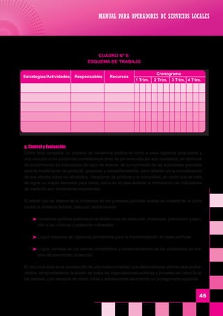 45
MANUAL PARA OPERADORES DE SERVICIOS LOCALES
CUADRO N° 6:
ESQUEMA DE TRABAJO
	 g. Control y Evaluación
	 Como toda campaña, un proceso de incidencia política en torno a unos objetivos propuestos y
una solución a los problemas considerados debe de ser evaluada por sus resultados, en términos
de cumplimiento de indicadores de logro de avance, de cumplimiento de las actividades previstas
para la modificación de políticas, procesos y comportamientos, pero también en la consideración
de sus efectos sobre los afectados, hacedores de políticas y la comunidad, en razón que se trata
de lograr un mayor bienestar para todos, como en el caso anterior lo formulación de indicadores
de medición son sumamente importantes.
	 El efecto que se espera de la incidencia en los procesos políticos locales en materia de la lucha
contra la violencia familiar, pasa por varios niveles:
 Incorporar políticas públicas en el ámbito local de detección, protección, prevención y aten-
ción a las víctimas y población vulnerable.
 Lograr espacios de vigilancia permanente para la implementación de estas políticas.
 Lograr cambios en los valores compartidos y comportamientos de los ciudadanos en ma-
teria de prevención protección.
	 El reto local está en la constitución de una institucionalidad que efectivamente afronte esta proble-
mática, comprometiendo la acción de todas las organizaciones públicas y privadas así como la de
las familias; y en especial de niños, niñas y adolescentes asumiendo un protagonismo especial.
Cronograma
	 Estrategias/Actividades	 Responsables	 Recursos
1 Trim.	 2 Trim.	 3 Trim.	 4 Trim.
 