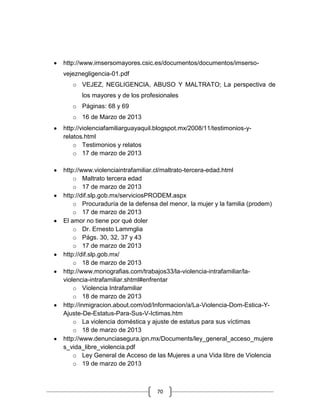70
http://www.imsersomayores.csic.es/documentos/documentos/imserso-
vejeznegligencia-01.pdf
o VEJEZ, NEGLIGENCIA, ABUSO Y MALTRATO; La perspectiva de
los mayores y de los profesionales
o Páginas: 68 y 69
o 16 de Marzo de 2013
http://violenciafamiliarguayaquil.blogspot.mx/2008/11/testimonios-y-
relatos.html
o Testimonios y relatos
o 17 de marzo de 2013
http://www.violenciaintrafamiliar.cl/maltrato-tercera-edad.html
o Maltrato tercera edad
o 17 de marzo de 2013
http://dif.slp.gob.mx/serviciosPRODEM.aspx
o Procuraduría de la defensa del menor, la mujer y la familia (prodem)
o 17 de marzo de 2013
El amor no tiene por qué doler
o Dr. Ernesto Lammglia
o Págs. 30, 32, 37 y 43
o 17 de marzo de 2013
http://dif.slp.gob.mx/
o 18 de marzo de 2013
http://www.monografias.com/trabajos33/la-violencia-intrafamiliar/la-
violencia-intrafamiliar.shtml#enfrentar
o Violencia Intrafamiliar
o 18 de marzo de 2013
http://inmigracion.about.com/od/Informacion/a/La-Violencia-Dom-Estica-Y-
Ajuste-De-Estatus-Para-Sus-V-Ictimas.htm
o La violencia doméstica y ajuste de estatus para sus víctimas
o 18 de marzo de 2013
http://www.denunciasegura.ipn.mx/Documents/ley_general_acceso_mujere
s_vida_libre_violencia.pdf
o Ley General de Acceso de las Mujeres a una Vida libre de Violencia
o 19 de marzo de 2013
 