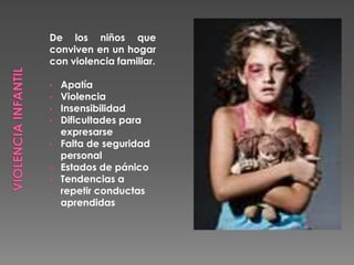 De los niños que
conviven en un hogar
con violencia familiar.
• Apatía
• Violencia
• Insensibilidad
• Dificultades para
expresarse
• Falta de seguridad
personal
• Estados de pánico
• Tendencias a
repetir conductas
aprendidas
 