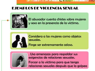 EJEMPLOS DE VIOLENCIA SEXUAL

       El abusador cuenta chistes sobre mujeres
       y sexo en la presencia de la víctima.


       Considera a las mujeres como objetos
       sexuales.
       Finge ser extremamente celoso.

       . Usa amenazas para respaldar sus
       exigencias de relaciones sexuales.
       Forzar a la víctima para que tenga
       relaciones sexuales después que la golpea
 