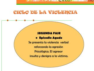 SEGUNDA FASE
       Episodio Agudo
Se presenta la violencia verbal
     reforzando la agresión
     Psicológica. El agresor
 insulta y denigra a la víctima.
 