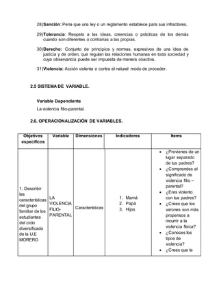 29)Tolerancia: Respeto a las ideas, creencias o prácticas de los demás
cuando son diferentes o contrarias a las propias.
30)Derecho: Conjunto de principios y normas, expresivos de una idea de
justicia y de orden, que regulan las relaciones humanas en toda sociedad y
cuya observancia puede ser impuesta de manera coactiva.
31)Violencia: Acción violenta o contra el natural modo de proceder.
2.5 SISTEMA DE VARIABLE.
Variable Dependiente
La violencia filio-parental.
2.6. OPERACIONALIZACIÓN DE VARIABLES.
Objetivos
específicos
Variable Dimensiones Indicadores Items
1. Describir
las
características
del grupo
familiar de los
estudiantes
del ciclo
diversificado
de la U.E
MORERO
LA
VIOLENCIA
FILIO-
PARENTAL
Características 1. Mamá
2. Papá
3. Hijos
 ¿Provienes de
un lugar
separado de tus
padres?
 ¿Comprendes el
significado de
violencia filio –
parental?
 ¿Eres violento
con tus padres?
 ¿Crees que los
varones son más
propensos a
incurrir a la
violencia física?
 ¿Conoces los
tipos de
violencia?
 