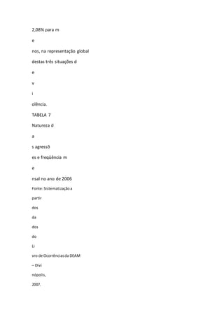 2,08% para m 
e 
nos, na representação global 
destas três situações d 
e 
v 
i 
olência. 
TABELA 7 
Natureza d 
a 
s agressõ 
es e freqüência m 
e 
nsal no ano de 2006 
Fonte: Sistematização a 
partir 
dos 
da 
dos 
do 
Li 
vro de Ocorrências da DEAM 
– Divi 
nópolis, 
2007. 
 