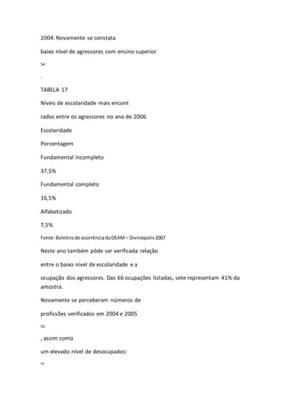 2004. Novamente se constata 
baixo nível de agressores com ensino superior 
54 
. 
TABELA 17 
Níveis de escolaridade mais encont 
rados entre os agressores no ano de 2006 
Escolaridade 
Porcentagem 
Fundamental incompleto 
37,5% 
Fundamental completo 
16,5% 
Alfabetizado 
7,5% 
Fonte: Boletins de ocorrência da DEAM – Divinópolis 2007 
Neste ano também pôde ser verificada relação 
entre o baixo nível de escolaridade e a 
ocupação dos agressores. Das 66 ocupações listadas, sete representam 41% da 
amostra. 
Novamente se perceberam números de 
profissões verificados em 2004 e 2005 
55 
, assim como 
um elevado nível de desocupados: 
50 
 
