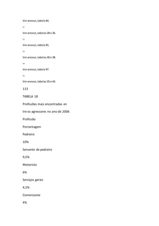 Ver anexos, tabela 44. 
51 
Ver anexos, tabelas 28 e 36. 
52 
Ver anexos, tabela 45. 
53 
Ver anexos, tabelas 30 e 38. 
54 
Ver anexos, tabela 47. 
55 
Ver anexos, tabelas 35 e 43. 
113 
TABELA 18 
Profissões mais encontradas en 
tre os agressores no ano de 2006 
Profissão 
Porcentagem 
Pedreiro 
10% 
Servente de pedreiro 
9,5% 
Motorista 
6% 
Serviços gerais 
4,5% 
Comerciante 
4% 
 