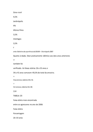 Zona rural 
4,5% 
Jardinópolis 
4% 
Afonso Pena 
3,5% 
Interlagos 
3,5% 
F 
onte: Boletins de ocorrência da DEAM – Divinópolis 2007 
Quanto à idade, fator praticamente idêntico aos dois anos anteriores 
57 
também foi 
verificado. As faixas etárias 26 a 33 anos e 
34 a 41 anos somaram 49,5% do total da amostra. 
56 
Veja anexos, tabelas 34 e 42. 
57 
Ver anexos, tabelas 32 e 40. 
114 
TABELA 20 
Faixa etária mais encontrada 
entre os agressores no ano de 2006 
Faixa etária 
Porcentagem 
26–33 anos 
 