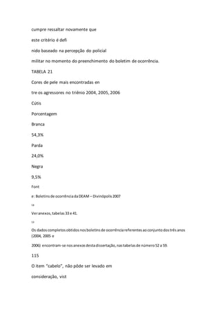 cumpre ressaltar novamente que 
este critério é defi 
nido baseado na percepção do policial 
militar no momento do preenchimento do boletim de ocorrência. 
TABELA 21 
Cores de pele mais encontradas en 
tre os agressores no triênio 2004, 2005, 2006 
Cútis 
Porcentagem 
Branca 
54,3% 
Parda 
24,0% 
Negra 
9,5% 
Font 
e: Boletins de ocorrência da DEAM – Divinópolis 2007 
58 
Ver anexos, tabelas 33 e 41. 
59 
Os dados completos obtidos nos boletins de ocorrência referentes ao conjunto dos três anos 
(2004, 2005 e 
2006) encontram-se nos anexos desta dissertação, nas tabelas de número 52 a 59. 
115 
O item “cabelo”, não pôde ser levado em 
consideração, vist 
 