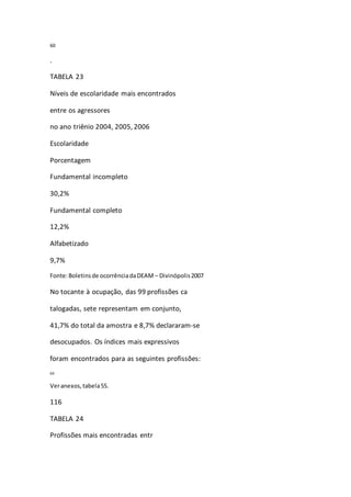 60 
. 
TABELA 23 
Níveis de escolaridade mais encontrados 
entre os agressores 
no ano triênio 2004, 2005, 2006 
Escolaridade 
Porcentagem 
Fundamental incompleto 
30,2% 
Fundamental completo 
12,2% 
Alfabetizado 
9,7% 
Fonte: Boletins de ocorrência da DEAM – Divinópolis 2007 
No tocante à ocupação, das 99 profissões ca 
talogadas, sete representam em conjunto, 
41,7% do total da amostra e 8,7% declararam-se 
desocupados. Os índices mais expressivos 
foram encontrados para as seguintes profissões: 
60 
Ver anexos, tabela 55. 
116 
TABELA 24 
Profissões mais encontradas entr 
 