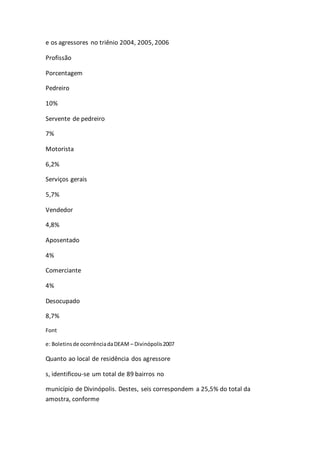 e os agressores no triênio 2004, 2005, 2006 
Profissão 
Porcentagem 
Pedreiro 
10% 
Servente de pedreiro 
7% 
Motorista 
6,2% 
Serviços gerais 
5,7% 
Vendedor 
4,8% 
Aposentado 
4% 
Comerciante 
4% 
Desocupado 
8,7% 
Font 
e: Boletins de ocorrência da DEAM – Divinópolis 2007 
Quanto ao local de residência dos agressore 
s, identificou-se um total de 89 bairros no 
município de Divinópolis. Destes, seis correspondem a 25,5% do total da 
amostra, conforme 
 