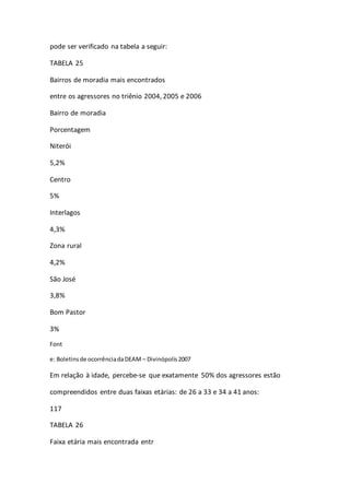 pode ser verificado na tabela a seguir: 
TABELA 25 
Bairros de moradia mais encontrados 
entre os agressores no triênio 2004, 2005 e 2006 
Bairro de moradia 
Porcentagem 
Niterói 
5,2% 
Centro 
5% 
Interlagos 
4,3% 
Zona rural 
4,2% 
São José 
3,8% 
Bom Pastor 
3% 
Font 
e: Boletins de ocorrência da DEAM – Divinópolis 2007 
Em relação à idade, percebe-se que exatamente 50% dos agressores estão 
compreendidos entre duas faixas etárias: de 26 a 33 e 34 a 41 anos: 
117 
TABELA 26 
Faixa etária mais encontrada entr 
 
