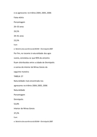 e os agressores no triênio 2004, 2005, 2006 
Faixa etária 
Porcentagem 
26–33 anos 
26,5% 
34–41 anos 
23,5% 
Font 
e: Boletins de ocorrência da DEAM – Divinópolis 2007 
Por fim, no tocante à naturalidade dos agre 
ssores, constatou-se que 90% da amostra 
ficam distribuídos entre a cidade de Divinópolis 
e outras do interior de Minas Gerais da 
seguinte maneira: 
TABELA 27 
Naturalidade mais encontrada nos 
agressores no triênio 2004, 2005, 2006 
Naturalidade 
Porcentagem 
Divinópolis 
52,8% 
Interior de Minas Gerais 
37,2% 
Font 
e: Boletins de ocorrência da DEAM – Divinópolis 2007 
 