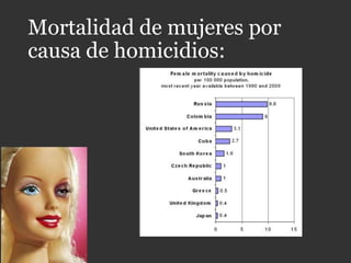 Mortalidad de mujeres por
causa de homicidios:
 