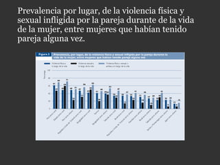 Prevalencia por lugar, de la violencia física y
sexual infligida por la pareja durante de la vida
de la mujer, entre mujeres que habían tenido
pareja alguna vez.
 