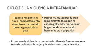 CICLO DE LA VIOLENCIA INTRAFAMILIAR
• El proceso de violencia se presenta de diferente forma cuando se
trata de maltrato a la mujer y la violencia en contra de niños.
• Padres maltratadores fueron
hijos maltratados o que el
esposo golpeador creció en un
hogar donde su madre y/o
hermanas eran golpeadas
Proceso mediante el
cual el comportamiento
violento es transmitido
de una generación a
otra.
 