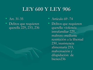 LEY 600 Y LEY 906 Art. 31-35 Delitos que requieren querella 229, 233, 236 Artículo 69 -74 Delitos que requieren querella: violencia intrafamiliar 229, maltrato mediante restricción a la libertad 230, inasistencia alimentaria 233, malversación y dilapidación  de bienes236 