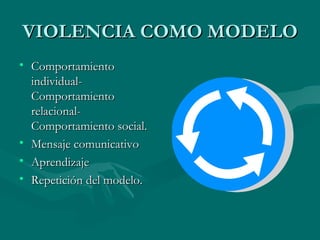 VIOLENCIA COMO MODELO Comportamiento individual- Comportamiento relacional- Comportamiento social. Mensaje comunicativo Aprendizaje Repetición del modelo. 