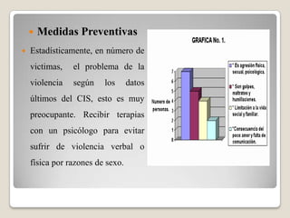 Medidas PreventivasEstadísticamente, en número de victimas,  el problema de la violencia según los datos últimos del CIS, esto es muy preocupante. Recibir terapias con un psicólogo para evitar  sufrir de violencia verbal o física por razones de sexo.