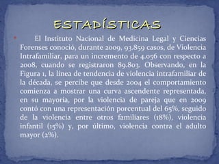ESTADÍSTICAS
        El Instituto Nacional de Medicina Legal y Ciencias
    Forenses conoció, durante 2009, 93.859 casos, de Violencia
    Intrafamiliar, para un incremento de 4.056 con respecto a
    2008, cuando se registraron 89.803. Observando, en la
    Figura 1, la línea de tendencia de violencia intrafamiliar de
    la década, se percibe que desde 2004 el comportamiento
    comienza a mostrar una curva ascendente representada,
    en su mayoría, por la violencia de pareja que en 2009
    contó con una representación porcentual del 65%, seguido
    de la violencia entre otros familiares (18%), violencia
    infantil (15%) y, por último, violencia contra el adulto
    mayor (2%).
 