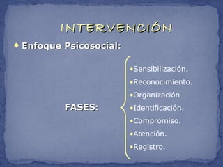 INTERVENCIÓN
   Enfoque Psicosocial:

                           •Sensibilización.
                           •Reconocimiento.
                           •Organización
            FASES:         •Identificación.
                           •Compromiso.
                           •Atención.
                           •Registro.
 