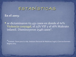 ESTADÍSTICAS
En el 2003:

 se dictaminaron 62.431 casos en donde el 61%
 Violencia conyugal, el 23% VIF y el 16% Maltrato
 infantil. Disminuyeron 2548 casos*.


 *Forensis. Datos para la vida. Instituto Nacional de Medicina Legal y Ciencias forenses.
 Bogota 2003.
 