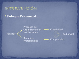  Enfoque Psicosocial:



             Procesos de
             Organización en   Creatividad
             Instituciones
 Facilitar                               Red social
             Recursos
                               Compromiso
             Profesionales
 