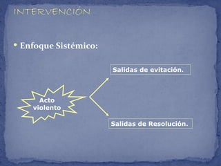  Enfoque Sistémico:


                       Salidas de evitación.



      Acto
    violento

                       Salidas de Resolución.
 