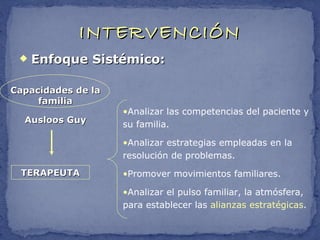 INTERVENCIÓN
    Enfoque Sistémico:

Capacidades de la
     familia
                    •Analizar las competencias del paciente y
  Ausloos Guy       su familia.

                    •Analizar estrategias empleadas en la
                    resolución de problemas.
 TERAPEUTA          •Promover movimientos familiares.

                    •Analizar el pulso familiar, la atmósfera,
                    para establecer las alianzas estratégicas.
 