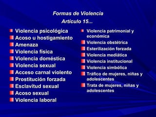 Formas de Violencia
                 Artículo 15...
Violencia psicológica     Violencia patrimonial y
Acoso u hostigamiento     económica
                          Violencia obstétrica
Amenaza
                          Esterilización forzada
Violencia física
                          Violencia mediática
Violencia doméstica       Violencia institucional
Violencia sexual          Violencia simbólica
Acceso carnal violento    Tráfico de mujeres, niñas y
Prostitución forzada      adolescentes
Esclavitud sexual         Trata de mujeres, niñas y
                          adolescentes
Acoso sexual
Violencia laboral
 