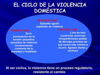 EL CICLO DE LA VIOLENCIA
            DOMÉSTICA
                          SEGUNDA FASE
                            Episodio agudo
                        explosión de violencia
   PRIMERA FASE                           TERCERA FASE
               De la                                 Luna de miel
     acumulación de la                      (contrición amorosa)
     tensión pequeños                      Arrepentimiento pedido
   episodios de violencia                  de disculpa promesa de
       incrementando                      que nunca más volverá a
       constante de la                    ocurrir. Agresor atento y
   ansiedad y hostilidad                           cariñoso




Al ser cíclica, la violencia tiene un proceso regulatorio,
                    resistente al cambio
 