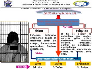 DELITO VIF – Ley 641 Arto. 155


               Quién ejerza cualquier tipo de fuerza,
                     violencia o intimidación
                                      No visible
             Física                                     Psíquica
                                        El   fin    es    destruir     la
          Puñetazo,    bofetada,        autoestima con: insultos,
          empujones, golpes en          rechazo,      gritos,    crítica
          diferentes partes del         destructiva,          distancia
          cuerpo, laceraciones,         afectiva,          amenazas,
                                        control    de     actividades,
          quemadura, fractura,          manipulación,
          muerte, etc.                  ridiculización, creación de
                                        climas de miedo, entre
              Visible                   otros.

               Como consecuencia ocasionan lesiones:

              Leves              Graves                  Gravísimas
PRISIÓN     1-2 años            3-7 años                 5-12 años
 