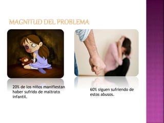  
20% de los niños manifiestan 
haber sufrido de maltrato 
infantil. 
60% siguen sufriendo de 
estos abusos. 
 