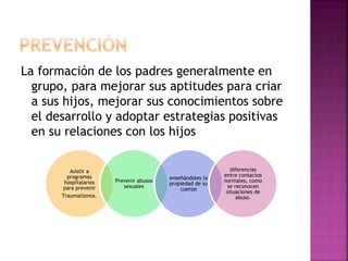 La formación de los padres generalmente en 
grupo, para mejorar sus aptitudes para criar 
a sus hijos, mejorar sus conocimientos sobre 
el desarrollo y adoptar estrategias positivas 
en su relaciones con los hijos 
Asistir a 
programas 
hospitalarios 
para prevenir 
Traumatismos. 
Prevenir abusos 
sexuales 
enseñándoles la 
propiedad de su 
cuerpo 
diferencias 
entre contactos 
normales, como 
se reconocen 
situaciones de 
abuso. 
 