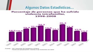 Algunos Datos Estadísticos… 
 