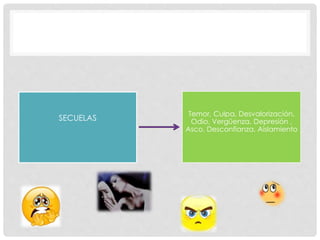 SECUELAS
Temor, Culpa, Desvalorización,
Odio, Vergüenza, Depresión ,
Asco, Desconfianza, Aislamiento
 